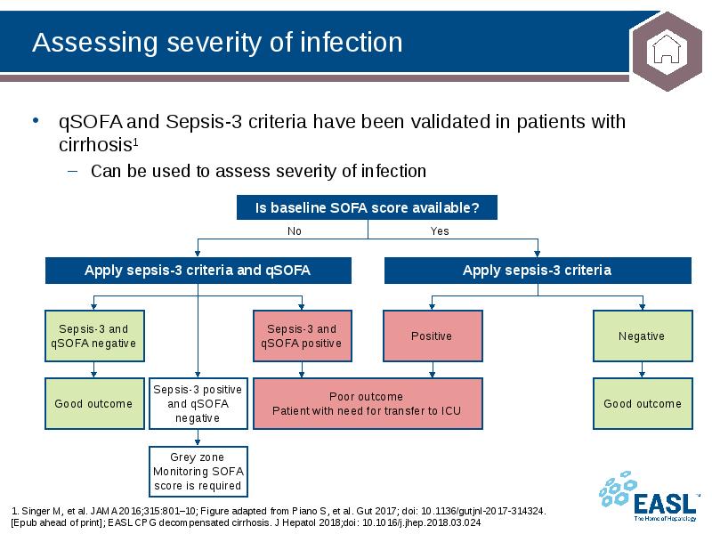 Assessing severity of infection
1. Singer M, et al. JAMA 2016;315:801–10; Assessing severity of infection
1. Singer M, et al. JAMA 2016;315:801–10;