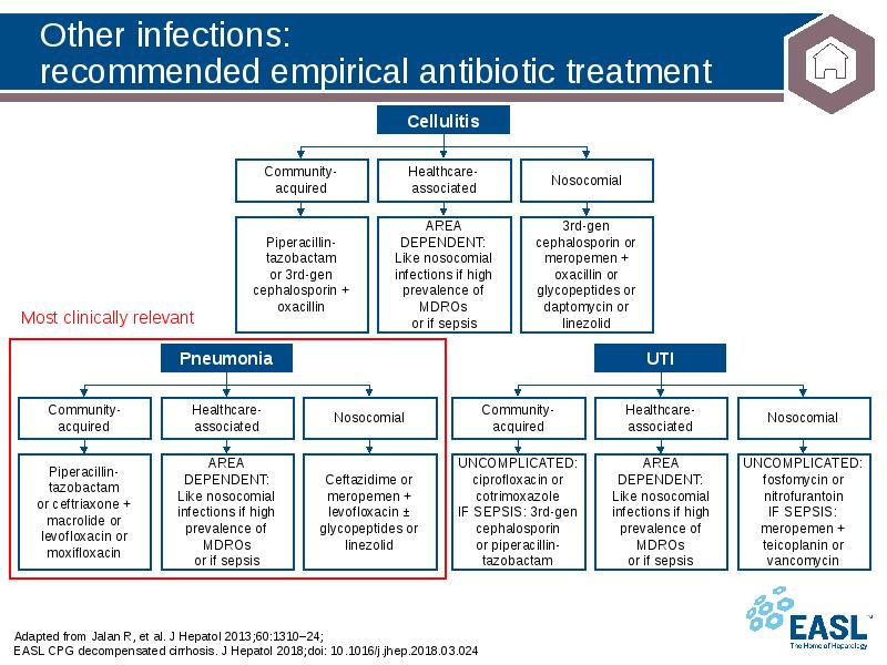 Other infections: recommended empirical antibiotic treatment
Adapted from Jalan R, et Other infections: recommended empirical antibiotic treatment
Adapted from Jalan R, et
