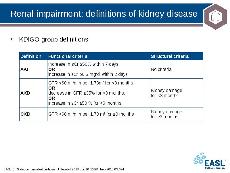 Renal impairment: definitions of kidney disease
EASL CPG decompensated cirrhosis. J Renal impairment: definitions of kidney disease
EASL CPG decompensated cirrhosis. J