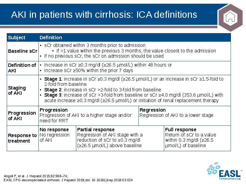 AKI in patients with cirrhosis: ICA definitions
Angeli P, et al. AKI in patients with cirrhosis: ICA definitions
Angeli P, et al.