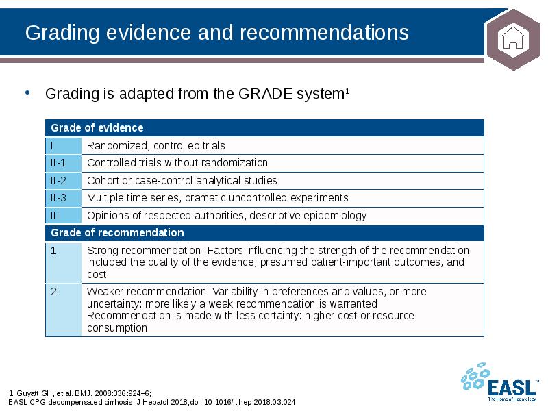 Grading evidence and recommendations
1. Guyatt GH, et al. BMJ. Grading evidence and recommendations
1. Guyatt GH, et al. BMJ.