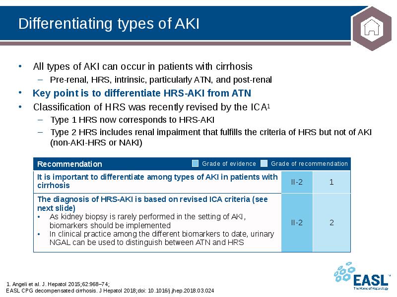 Differentiating types of AKI
1. Angeli et al. J. Hepatol 2015;62:968–74; Differentiating types of AKI
1. Angeli et al. J. Hepatol 2015;62:968–74;
