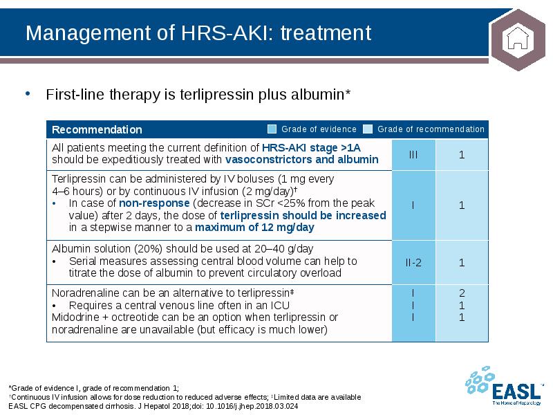 Management of HRS-AKI: treatment
*Grade of evidence I, grade of recommendation Management of HRS-AKI: treatment
*Grade of evidence I, grade of recommendation