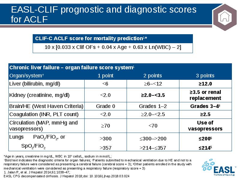EASL-CLIF prognostic and diagnostic scores for ACLF
*Age in years, creatinine EASL-CLIF prognostic and diagnostic scores for ACLF
*Age in years, creatinine