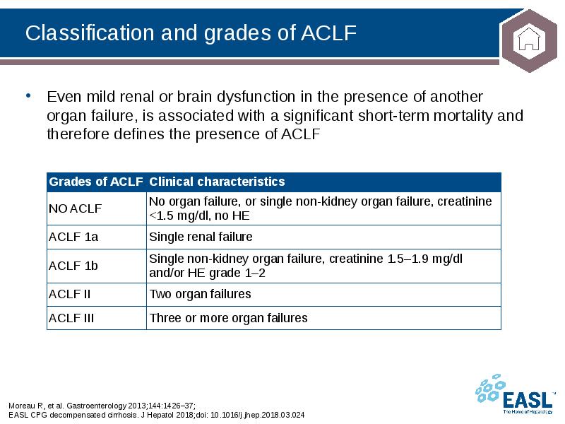 Classification and grades of ACLF
Moreau R, et al. Gastroenterology 2013;144:1426–37;
Classification and grades of ACLF
Moreau R, et al. Gastroenterology 2013;144:1426–37;