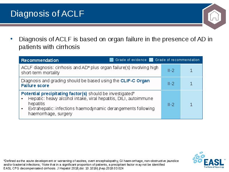 Diagnosis of ACLF
*Defined as the acute development or worsening of Diagnosis of ACLF
*Defined as the acute development or worsening of
