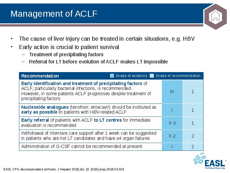 Management of ACLF
EASL CPG decompensated cirrhosis. J Hepatol 2018;doi: 10.1016/j.jhep.2018.03.024 Management of ACLF
EASL CPG decompensated cirrhosis. J Hepatol 2018;doi: 10.1016/j.jhep.2018.03.024