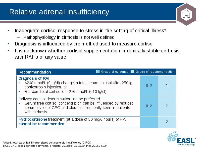 Relative adrenal insufficiency
*Also known as critical illness-related corticosteroid insufficiency (CIRCI)
Relative adrenal insufficiency
*Also known as critical illness-related corticosteroid insufficiency (CIRCI)