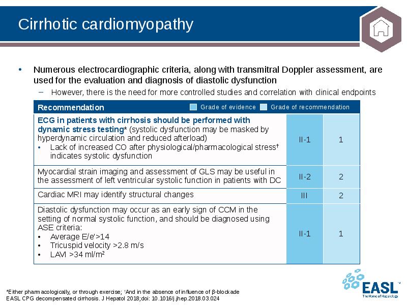 Cirrhotic cardiomyopathy
*Either pharmacologically, or through exercise; †And in the absence Cirrhotic cardiomyopathy
*Either pharmacologically, or through exercise; †And in the absence