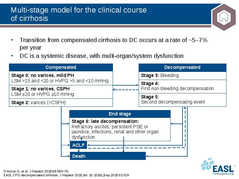 Multi-stage model for the clinical course of cirrhosis
D’Amico G, Multi-stage model for the clinical course of cirrhosis
D’Amico G,