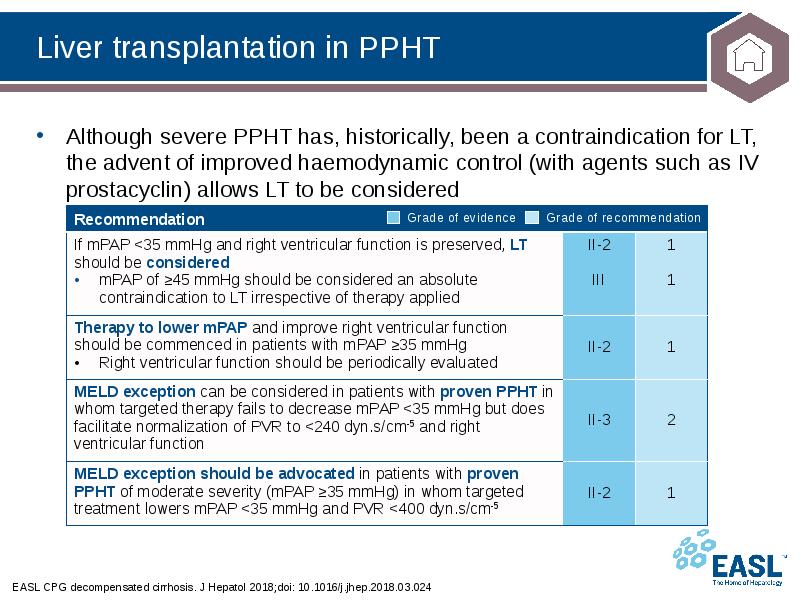 Liver transplantation in PPHT
EASL CPG decompensated cirrhosis. J Hepatol 2018;doi: Liver transplantation in PPHT
EASL CPG decompensated cirrhosis. J Hepatol 2018;doi: