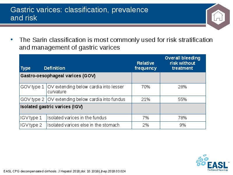 Gastric varices: classification, prevalence and risk
EASL CPG decompensated cirrhosis. Gastric varices: classification, prevalence and risk
EASL CPG decompensated cirrhosis.
