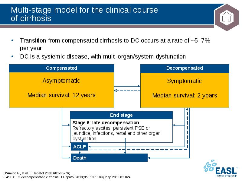 Multi-stage model for the clinical course of cirrhosis
D’Amico G, Multi-stage model for the clinical course of cirrhosis
D’Amico G,