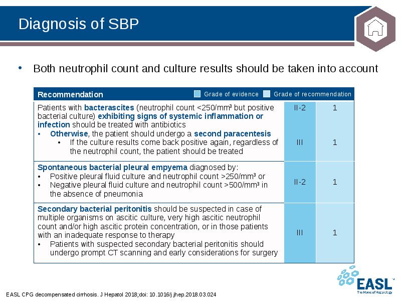 Diagnosis of SBP
EASL CPG decompensated cirrhosis. J Hepatol 2018;doi: 10.1016/j.jhep.2018.03.024 Diagnosis of SBP
EASL CPG decompensated cirrhosis. J Hepatol 2018;doi: 10.1016/j.jhep.2018.03.024