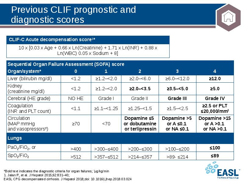 Previous CLIF prognostic and diagnostic scores  *Bold text indicates the