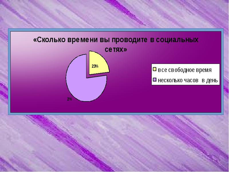 Проект на тему влияние социальных сетей на подростков