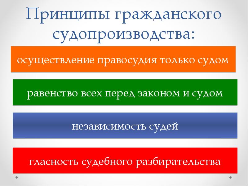 Гражданский процесс презентации