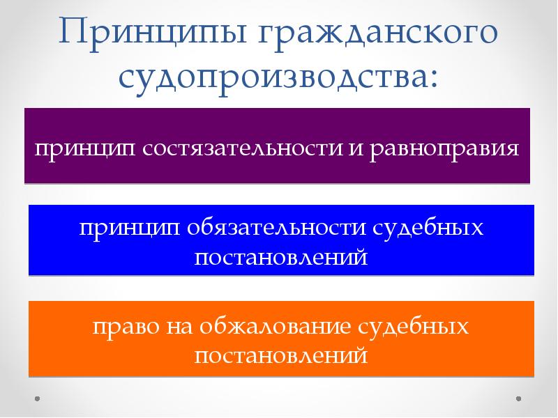 Гражданское судопроизводство презентация