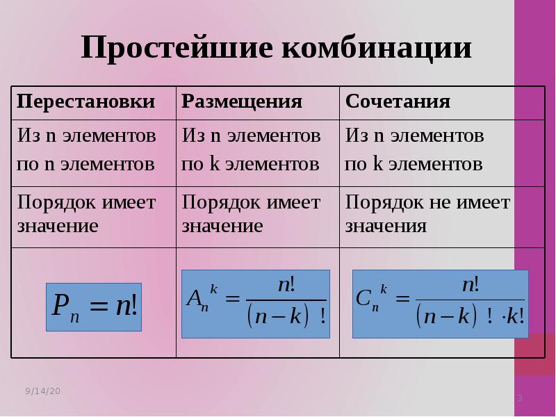 Вывести сочетания. Перестановки размещения сочетания. Формулы сочетания размещения перестановки. Перестановки размещения сочеианиания. Сочетпние оазмещение пере.