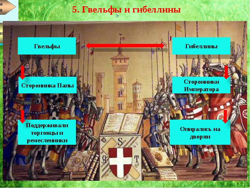 Презентация государства оставшиеся раздробленными