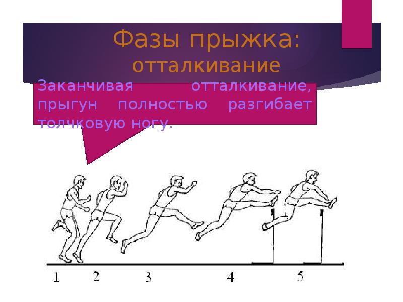 Название прыжков в длину. Фазы прыжка. Прыжок в длину с места. Прыжок в длину способом ножницы. 2 Фаза прыжка.