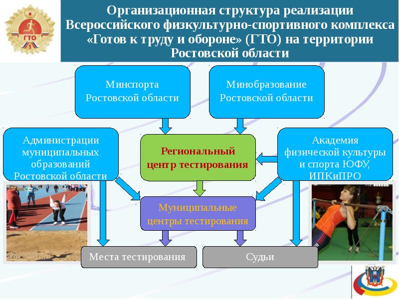 Менеджмент в спортивной школе презентация