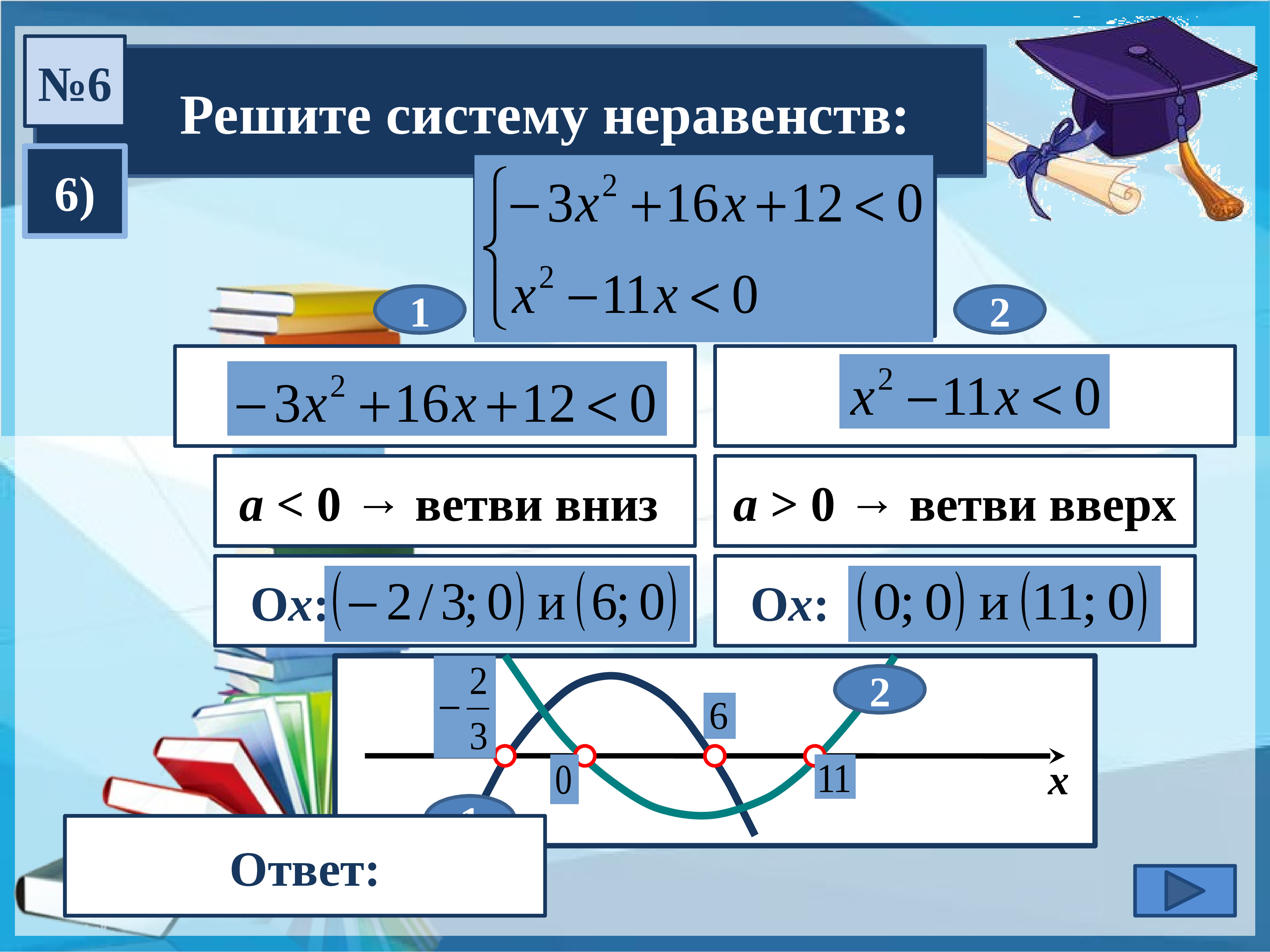 С 5 решение квадратных неравенств