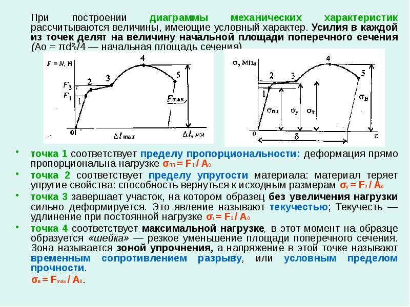 Временная диаграмма соответствующая активному характеру нагрузки