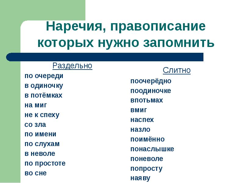 Правописание наречий 6 класс презентация