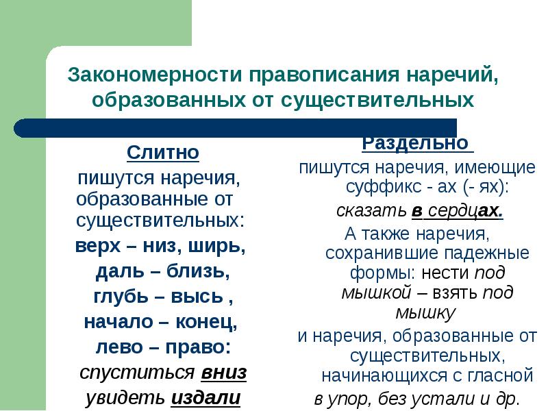 Правописание суффиксов наречий план урока