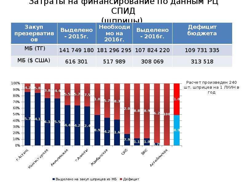 План нации 100 конкретных шагов программа президента республики казахстан от 20 мая 2015 года