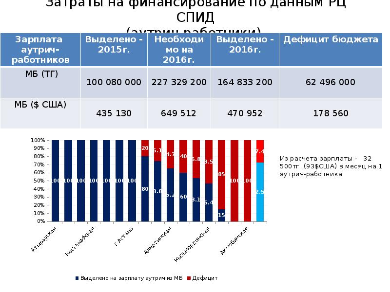 Государственные программы развития здравоохранения республики казахстан