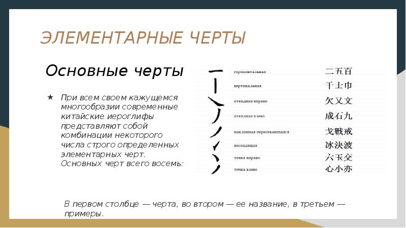 Название черт. 24 Черты в китайских иероглифах. Черты иероглифов в китайском языке таблица. Основные черты в китайском языке. Основные иероглифические черты китайского.