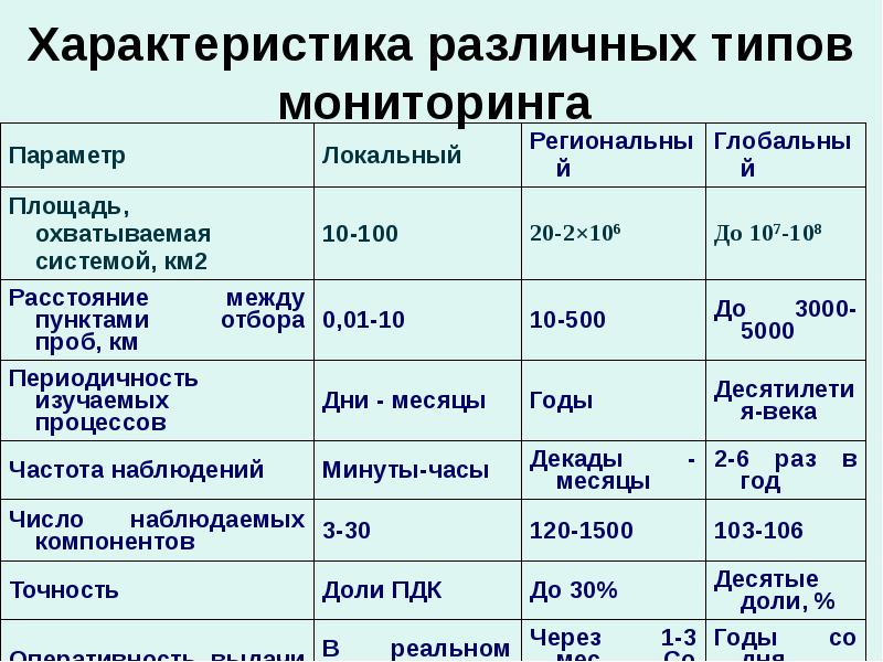 Радиационный мониторинг презентация