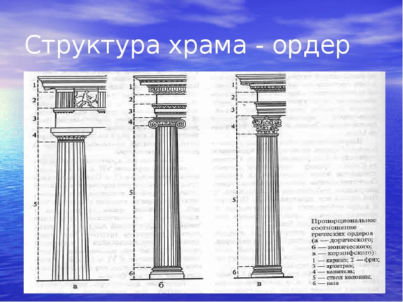 Древнегреческий ордер в архитектуре презентация