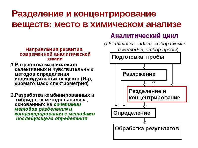 Методы разделения и концентрирования презентация