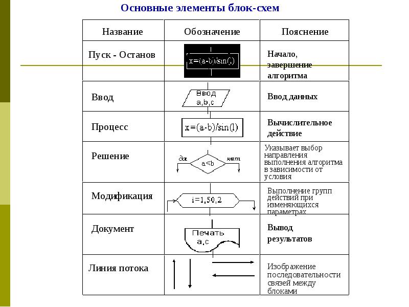 Таблица блок схема