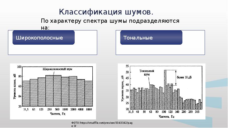 Производственный шум презентация