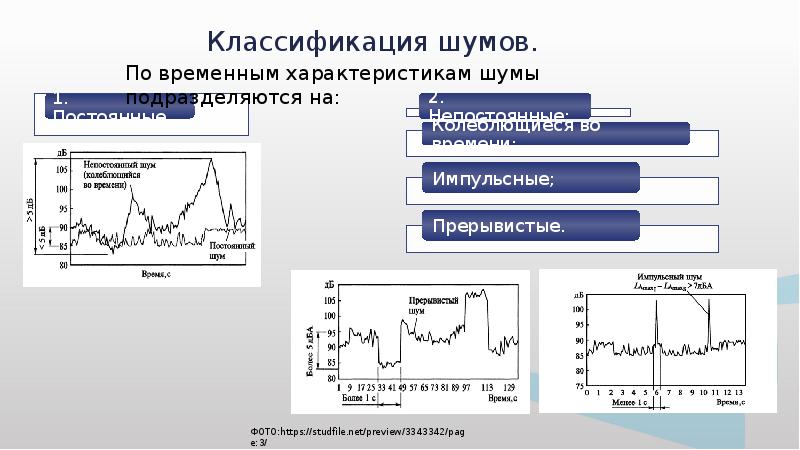 Производственный шум презентация