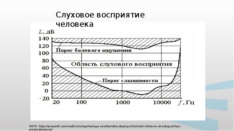 Производственный шум презентация