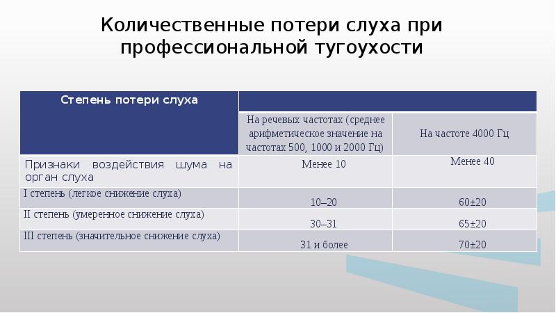 Производственный шум презентация