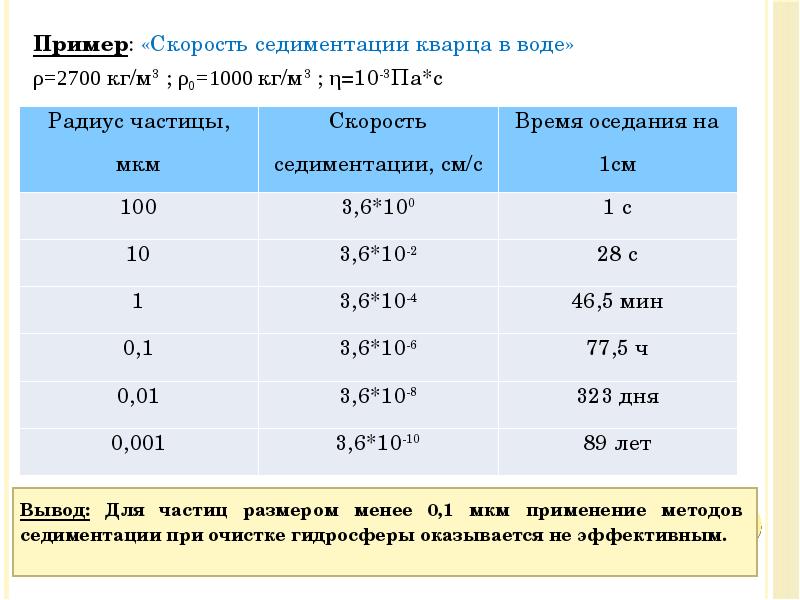 Пример: «Скорость седиментации кварца в воде»
Пример: «Скорость седиментации кварца в Пример: «Скорость седиментации кварца в воде»
Пример: «Скорость седиментации кварца в