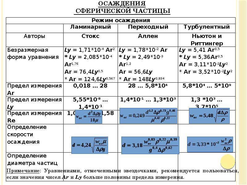 Уравнения для расчета процесса свободного осаждения сферической частицы
Примечание: Уравнениями, Уравнения для расчета процесса свободного осаждения сферической частицы
Примечание: Уравнениями,