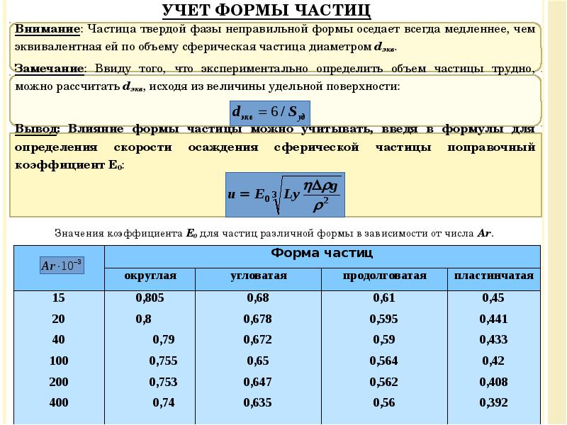 Учет формы частиц
Внимание: Частица твердой фазы неправильной формы оседает всегда Учет формы частиц
Внимание: Частица твердой фазы неправильной формы оседает всегда