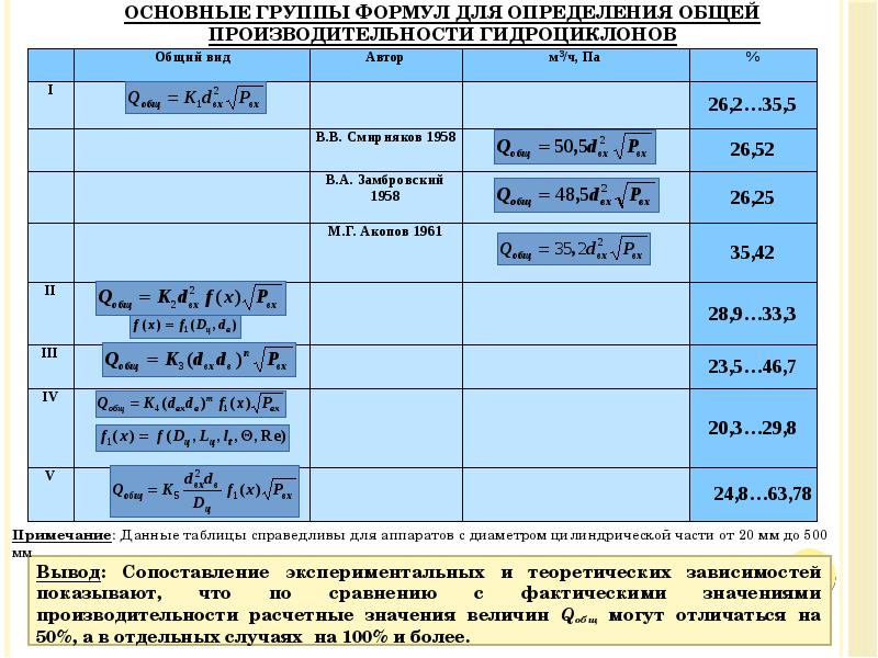 Вывод: Сопоставление экспериментальных и теоретических зависимостей показывают, что по сравнению с Вывод: Сопоставление экспериментальных и теоретических зависимостей показывают, что по сравнению с