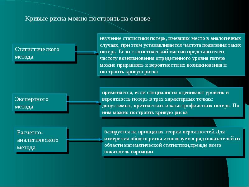 Неопределенность и риск инвестиционного проекта