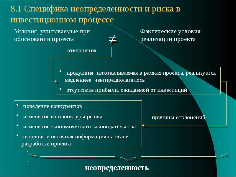 Предпосылки реализации проекта