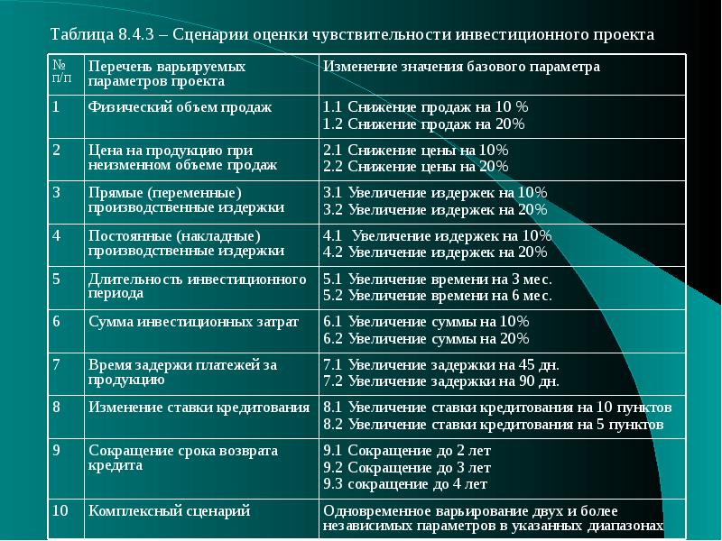 Инвестиционные проекты таблица