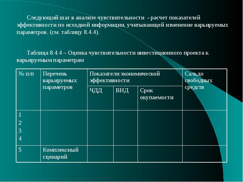 Оценка чувствительности инвестиционного проекта