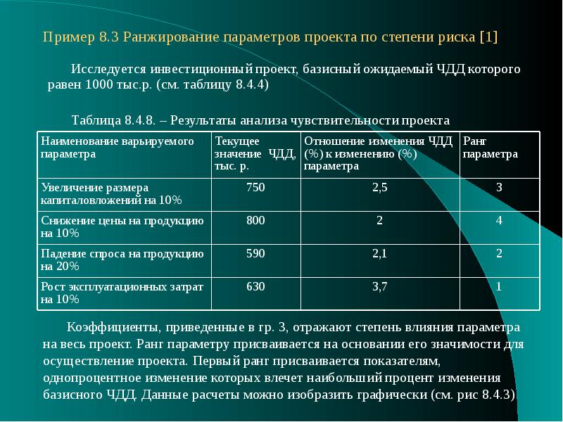 Примеры риска проекта